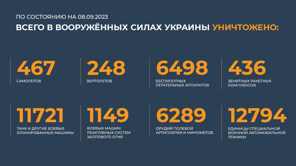 Брифинг Минобороны РФ на 9 сентября 2023 года — данные по СВО на Украине