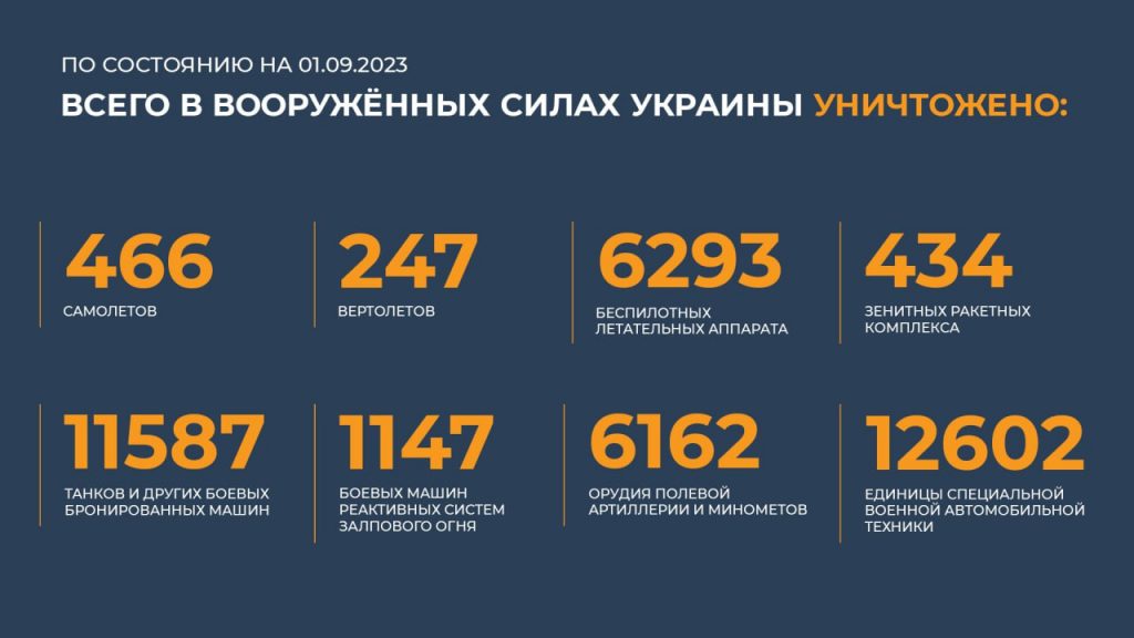 Брифинг Минобороны РФ на 2 сентября 2023 года — данные по СВО на Украине
