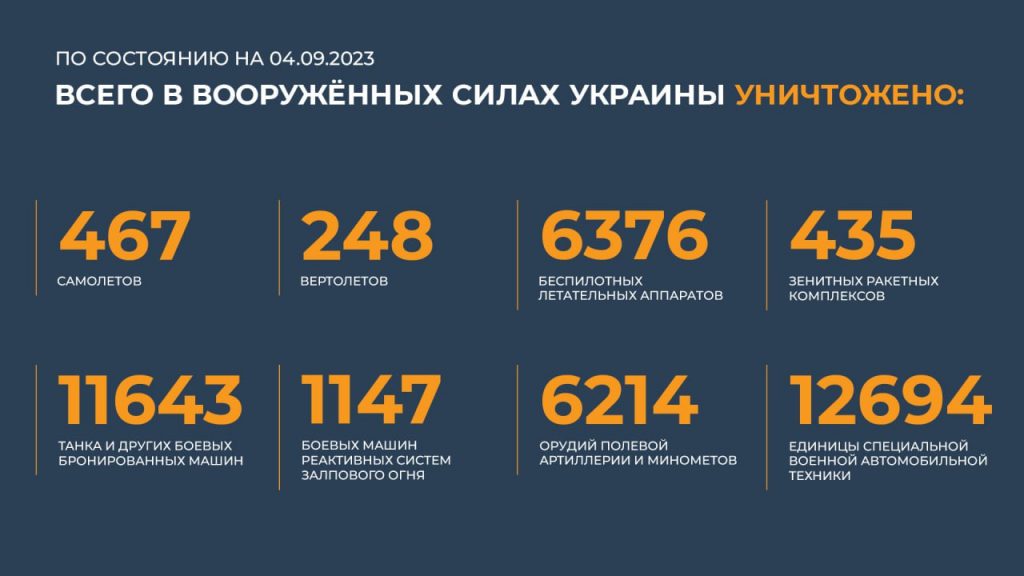 Брифинг Минобороны РФ на 5 сентября 2023 года — данные по СВО на Украине