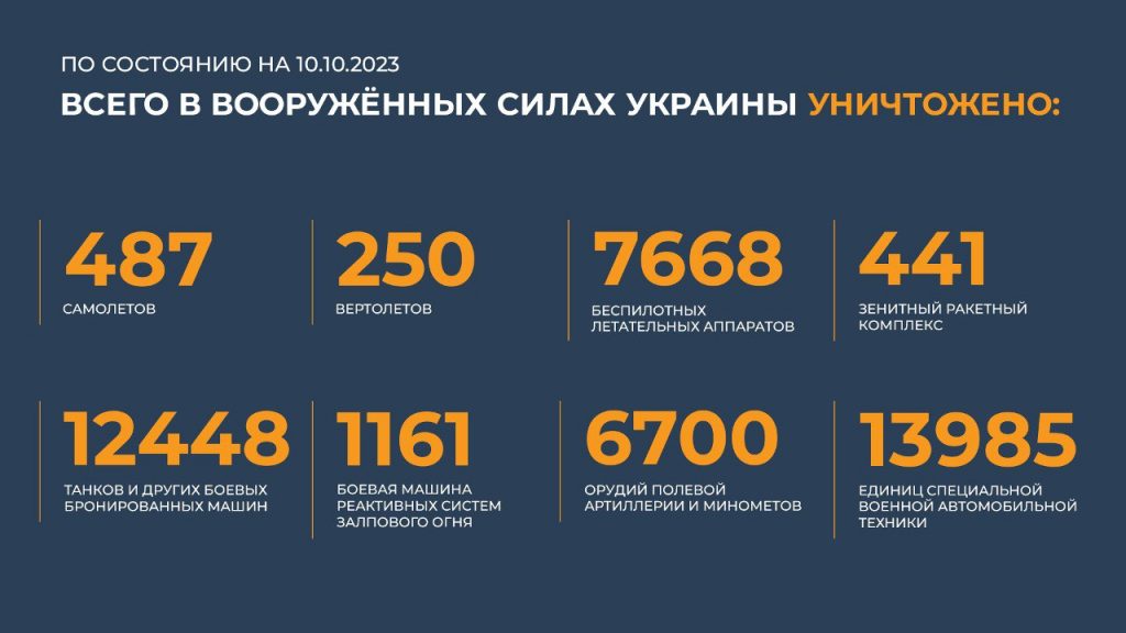 Брифинг Минобороны РФ на 11 октября 2023 года — данные по СВО на Украине