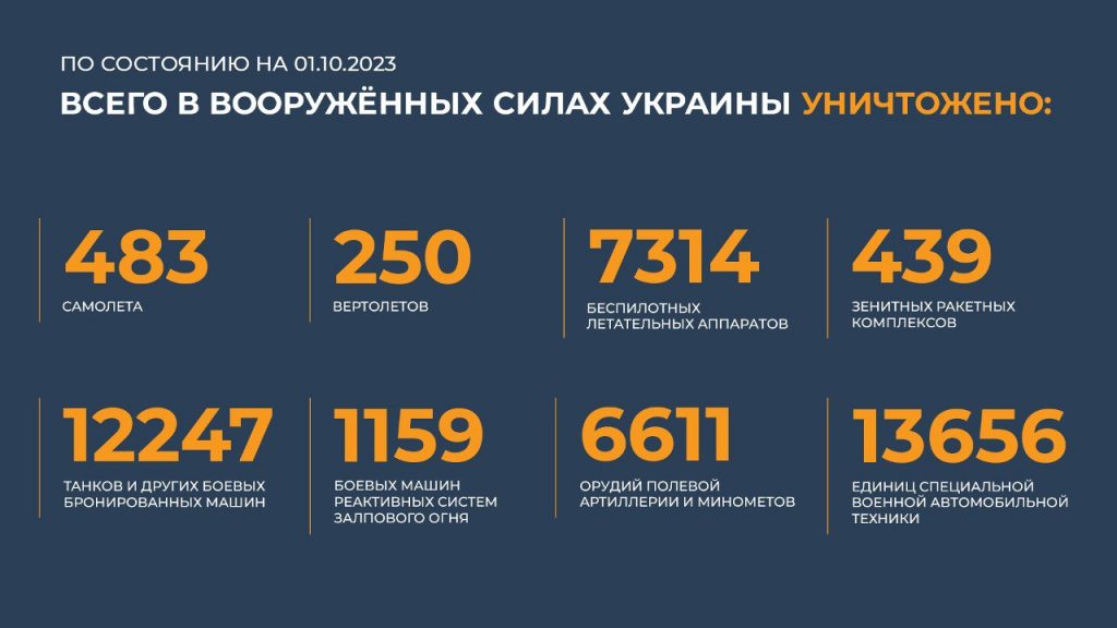 Брифинг Минобороны РФ на 2 октября 2023 года — данные по СВО на Украине