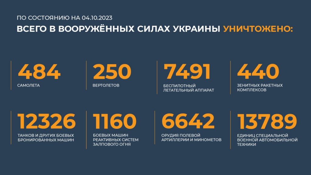 Брифинг Минобороны РФ на 5 октября 2023 года — данные по СВО на Украине