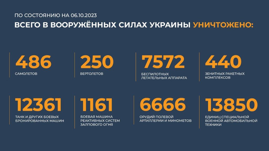 Брифинг Минобороны РФ на 7 октября 2023 года — данные по СВО на Украине