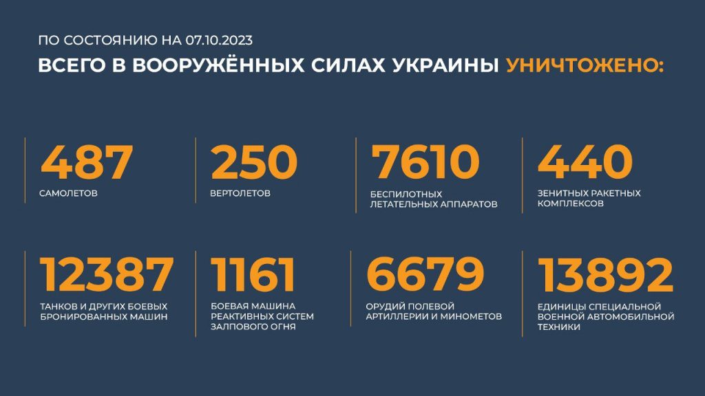 Брифинг Минобороны РФ на 8 октября 2023 года — данные по СВО на Украине