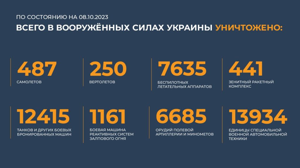 Брифинг Минобороны РФ на 9 октября 2023 года — данные по СВО на Украине